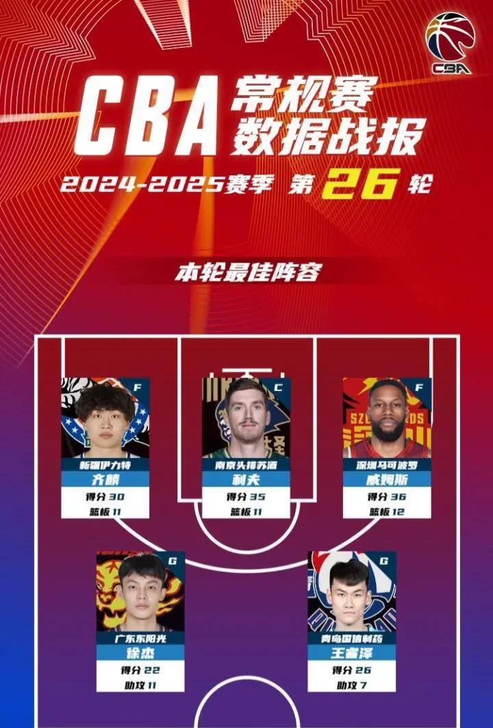 广东宏远迎NBA总决赛关键赛；赛前主帅复盘；管理层满意；团队化学反应显著(18到19广东宏远总决赛视频完整)